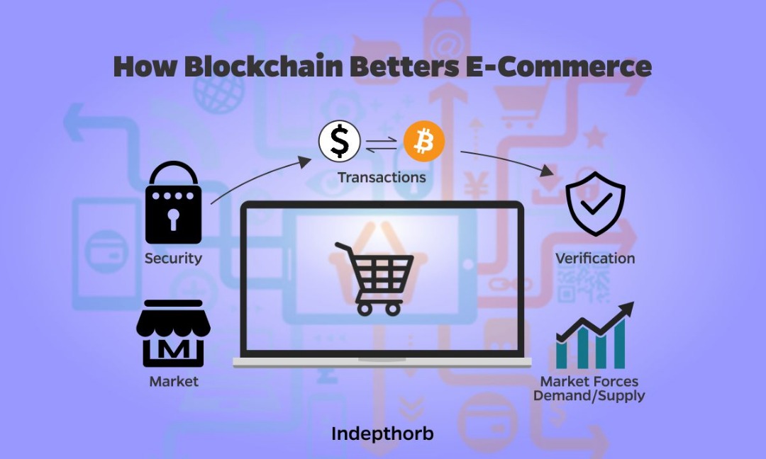 blockchain ecommerce platform