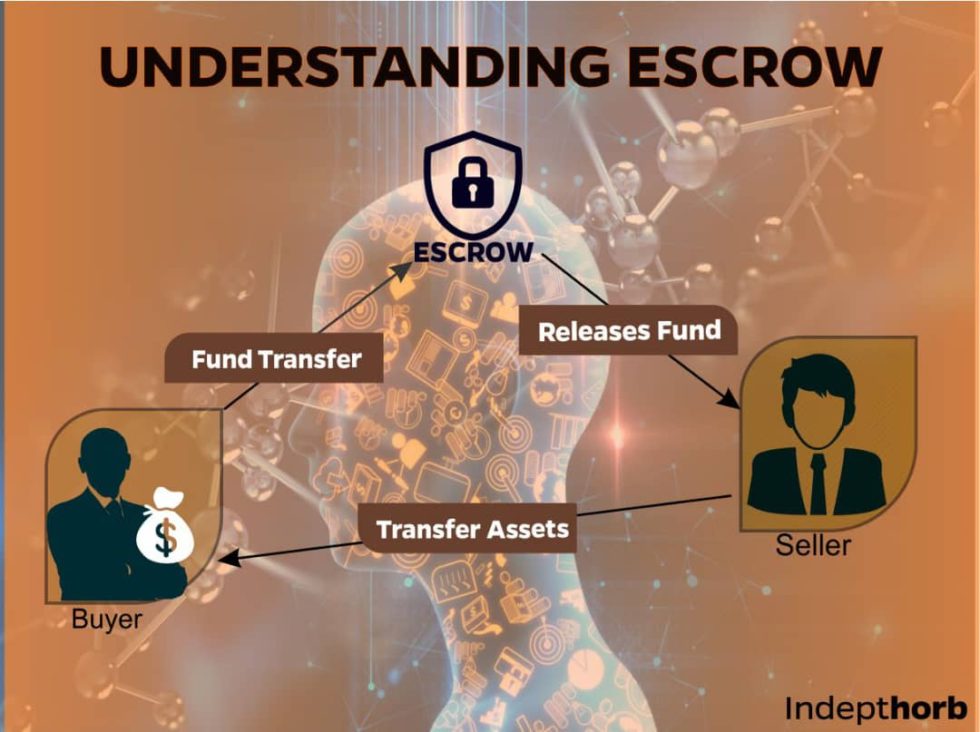 is chain group going to disappear escrow cryptocurrency